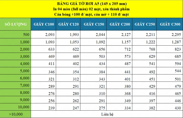 Bảng báo giá in tờ rơi với kích thước A5 Bảng báo giá in tờ rơi với kích thước A5