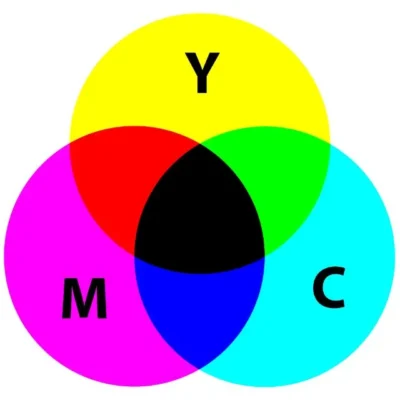 Cách phối màu hệ CMYK
