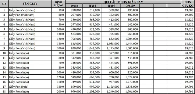 Bảng giá giấy Ford trên thị trường Bảng giá giấy Ford trên thị trường