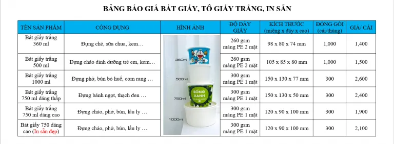 Bảng giá in bát giấy sẵn Bảng giá in bát giấy sẵn