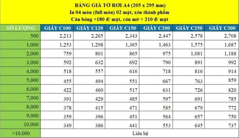 Bảng báo giá in tờ rơi với kích thước A4